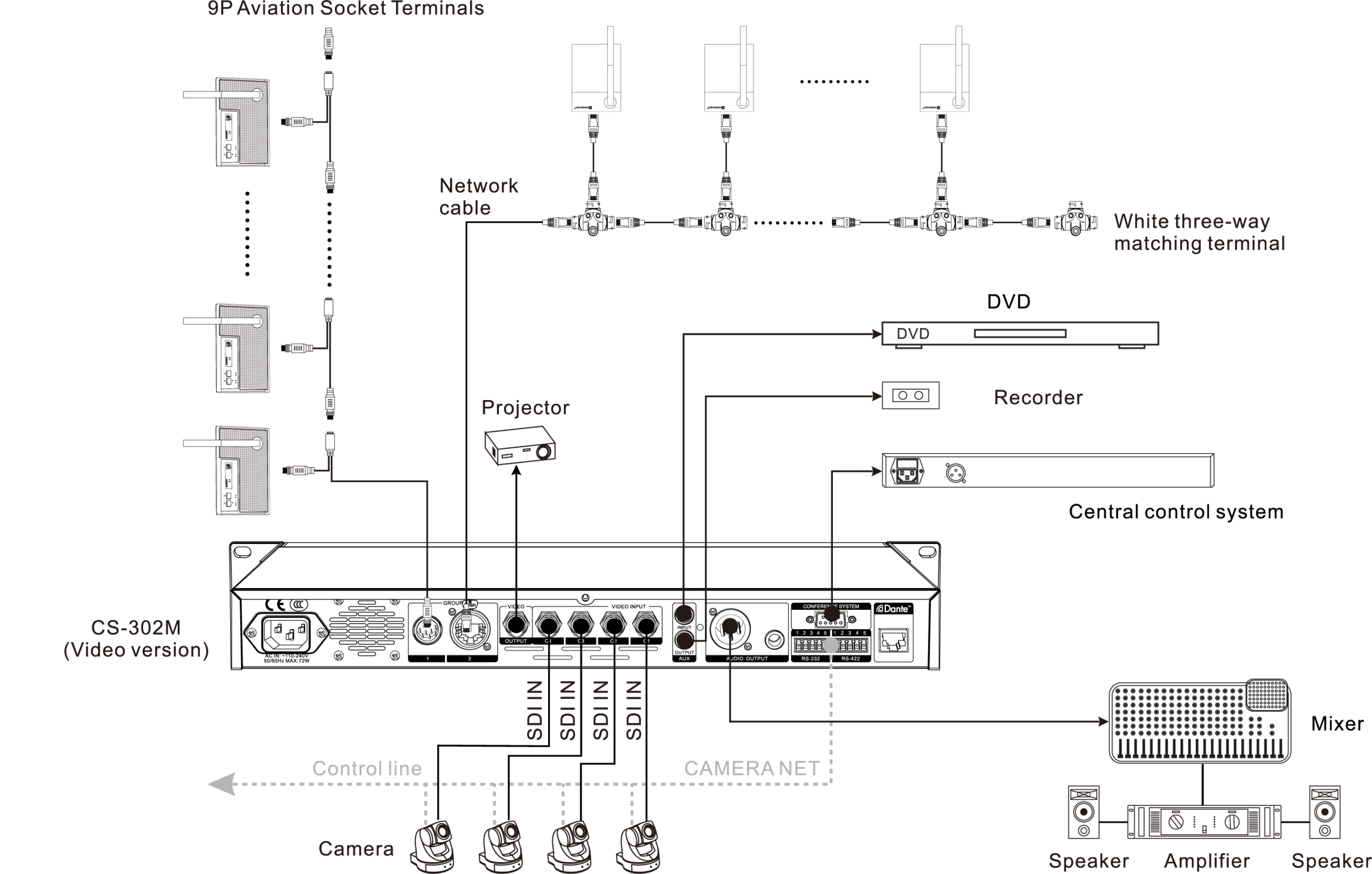Micrófono De Conferencia Unidad Delegado