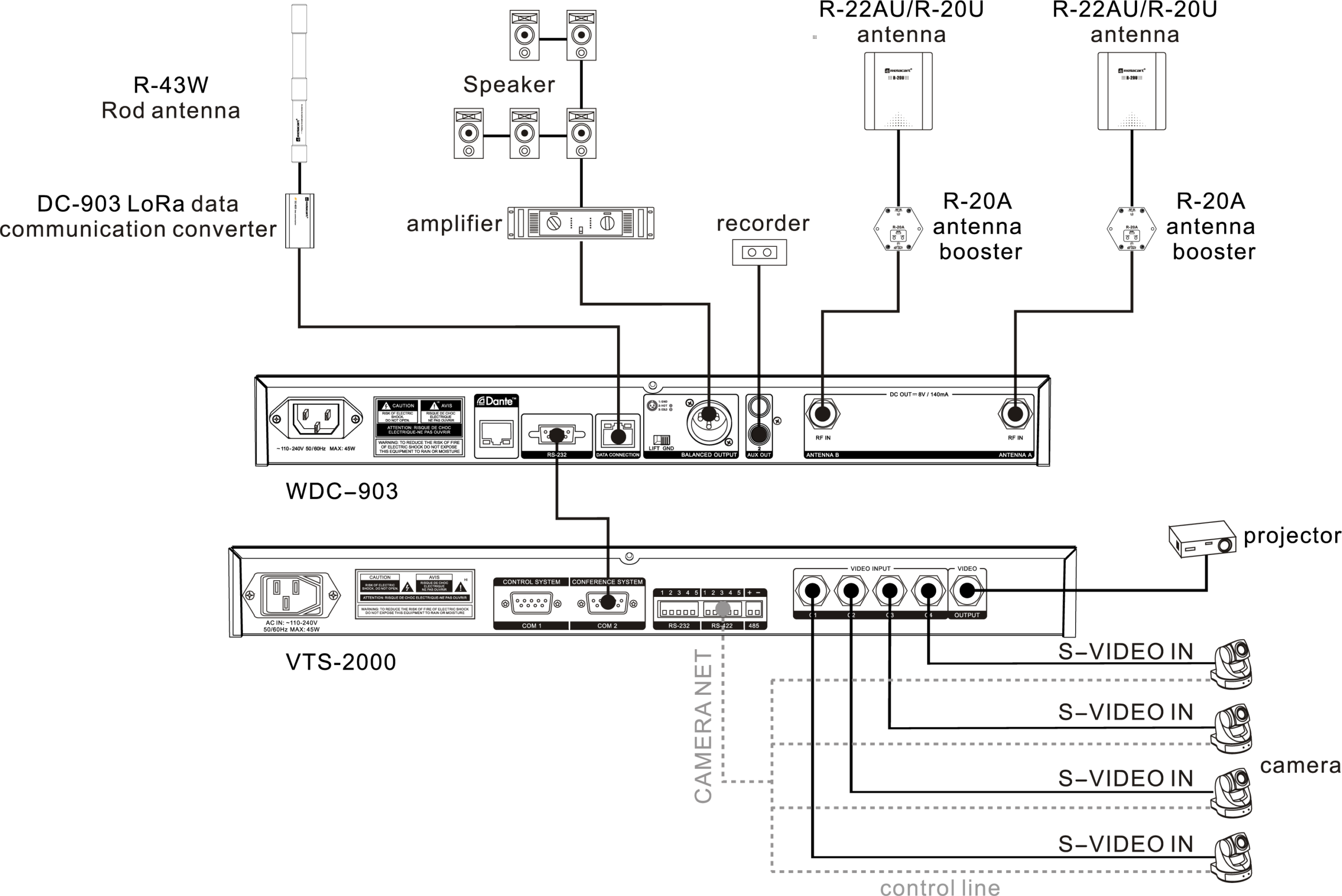 Unidad Central Del Sistema Inalámbrico De Conferencia y Debate WDC-903