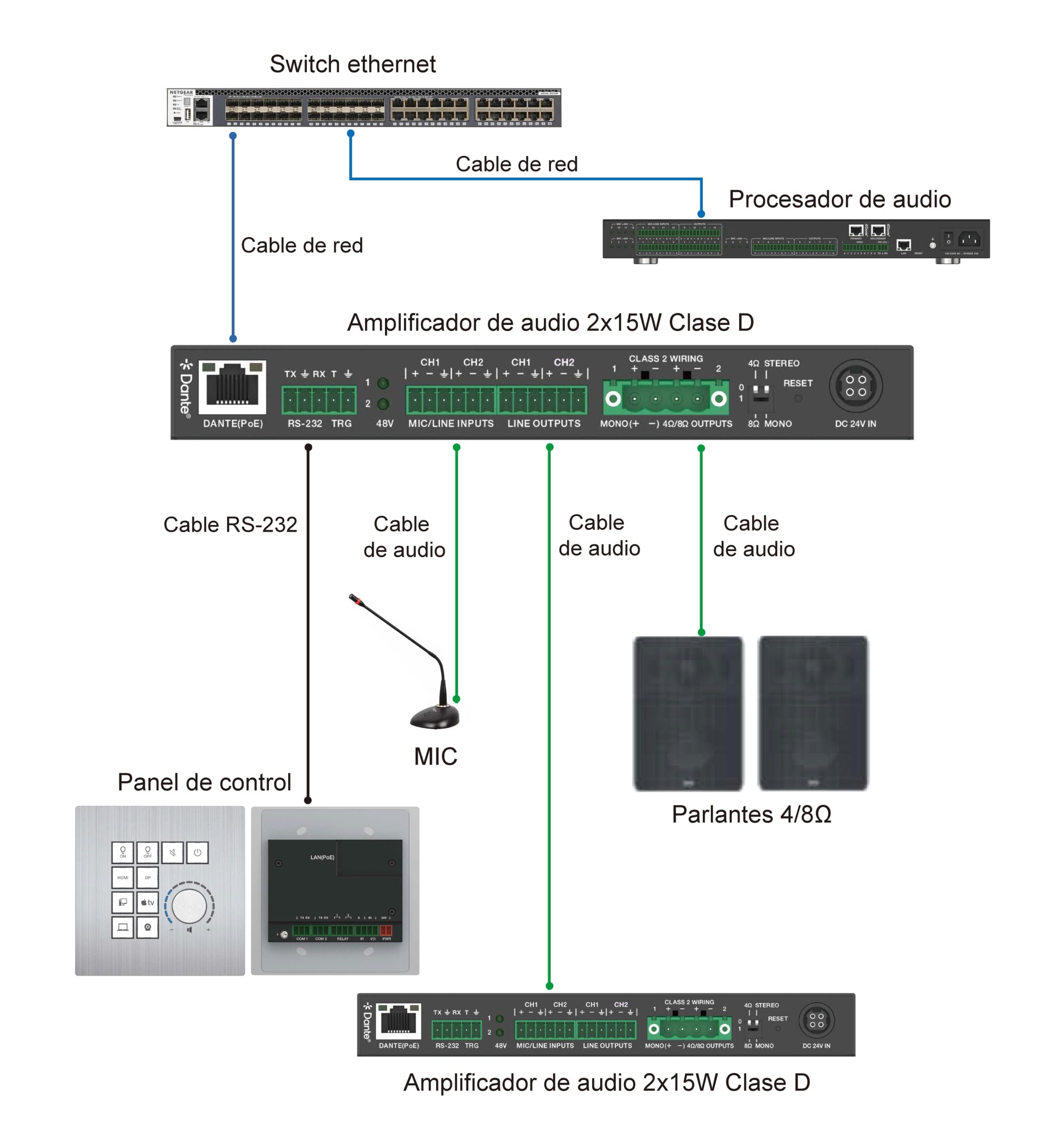 Amplificador De Audio 2x15W Clase D Con Dante® y Entradas Line/Mic (4/8ohm)