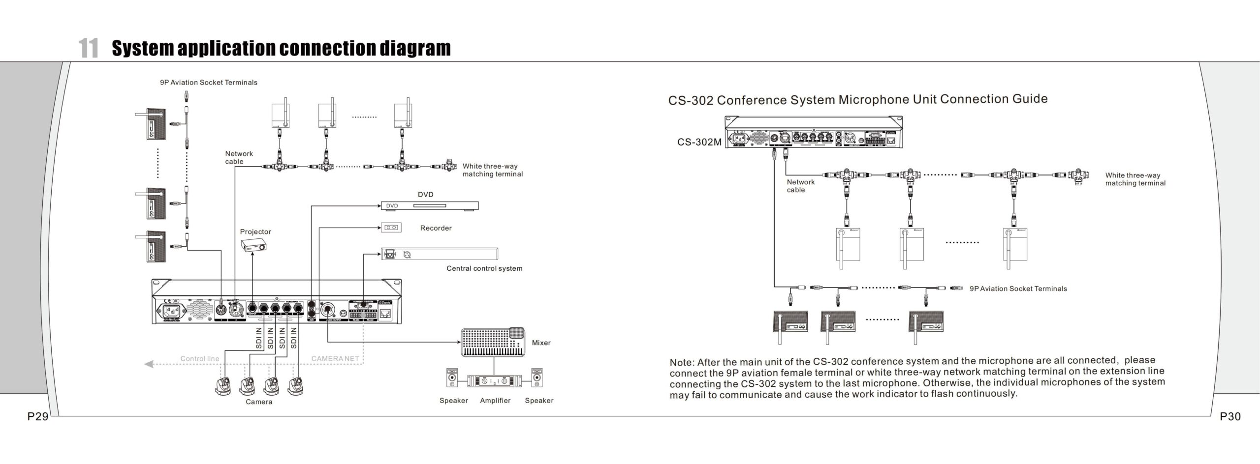Relacart CS-302M – Controlador Central Para Sistema de Conferencia Cableado / Audio y Video / 110 Unidades