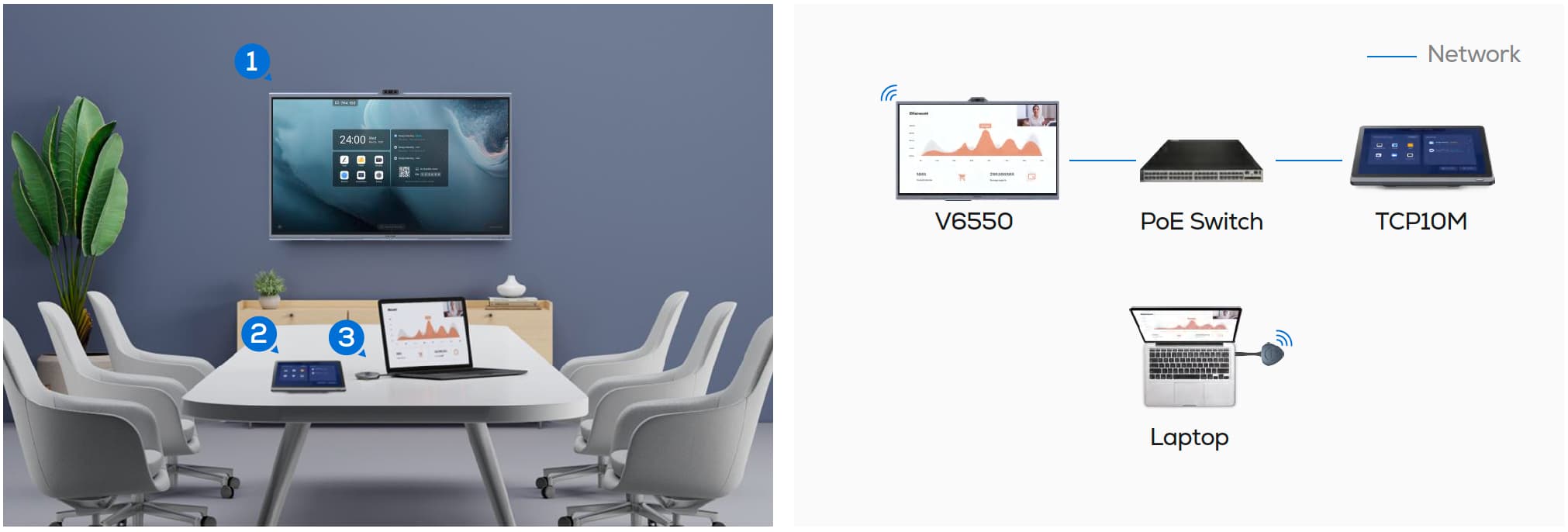 Controlador Táctil MAXHUB Para Salas De Reuniones